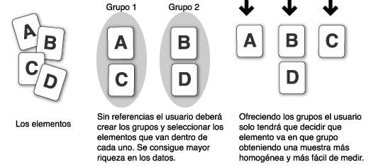ejemplo de card sorting - con referencias sin referencias