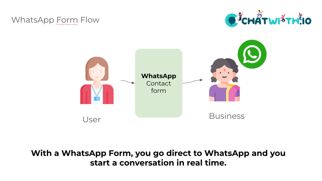 Formulario con WhatsApp. sencillo y directo para hablar con tu cliente